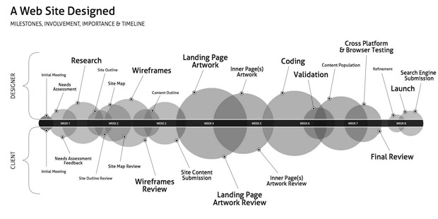 User Experience and Custom Software Design