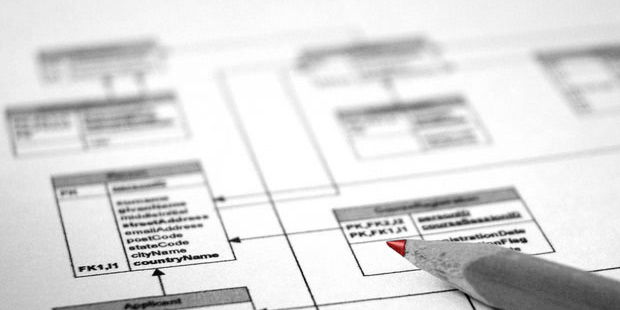 Is Custom Application Development Still Important