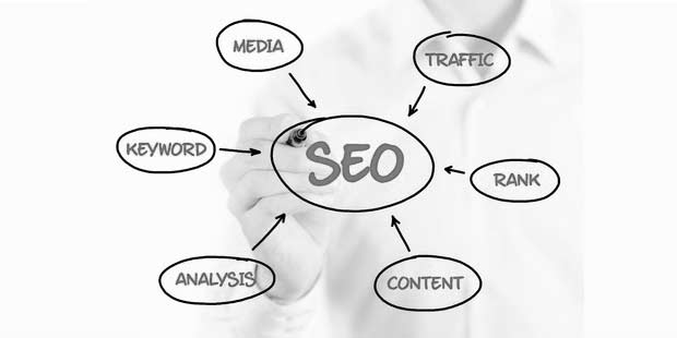 Using digital marketing to gain and retain