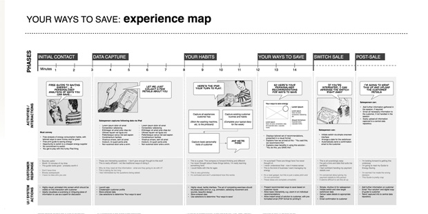Client Journey Mapping Creating the Story