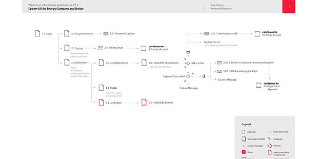 Creating complex software the easy way
