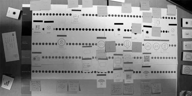 Persona Journey Mapping