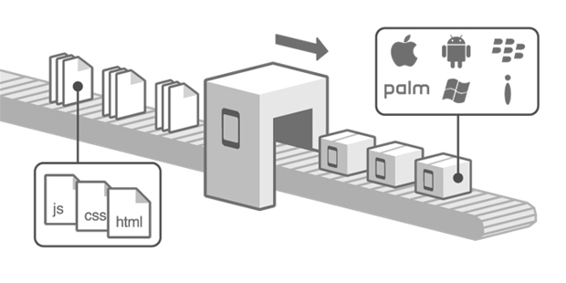 jQuery vs Sencha Touch