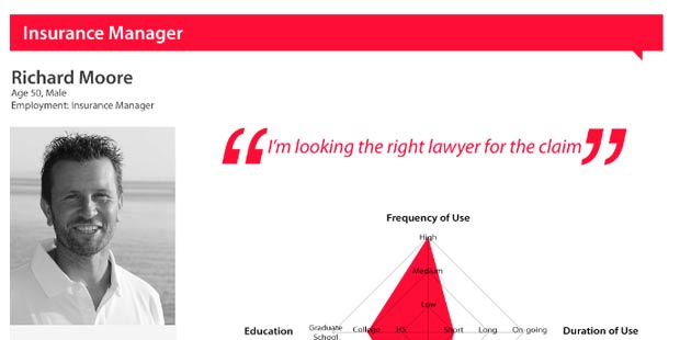 Understanding the needs and wants of your target audience