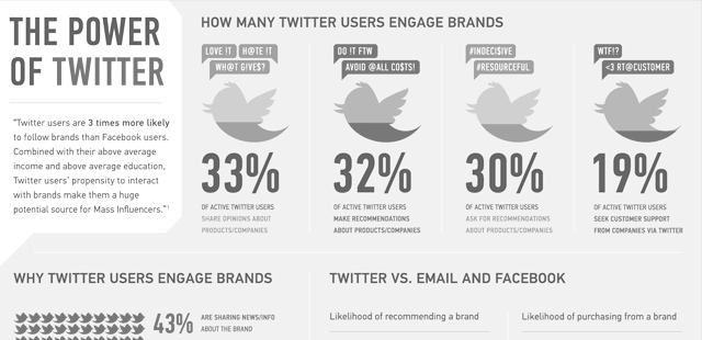 Social Media Marketing Twitter Tips