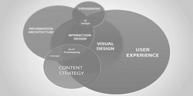User Journey Maps